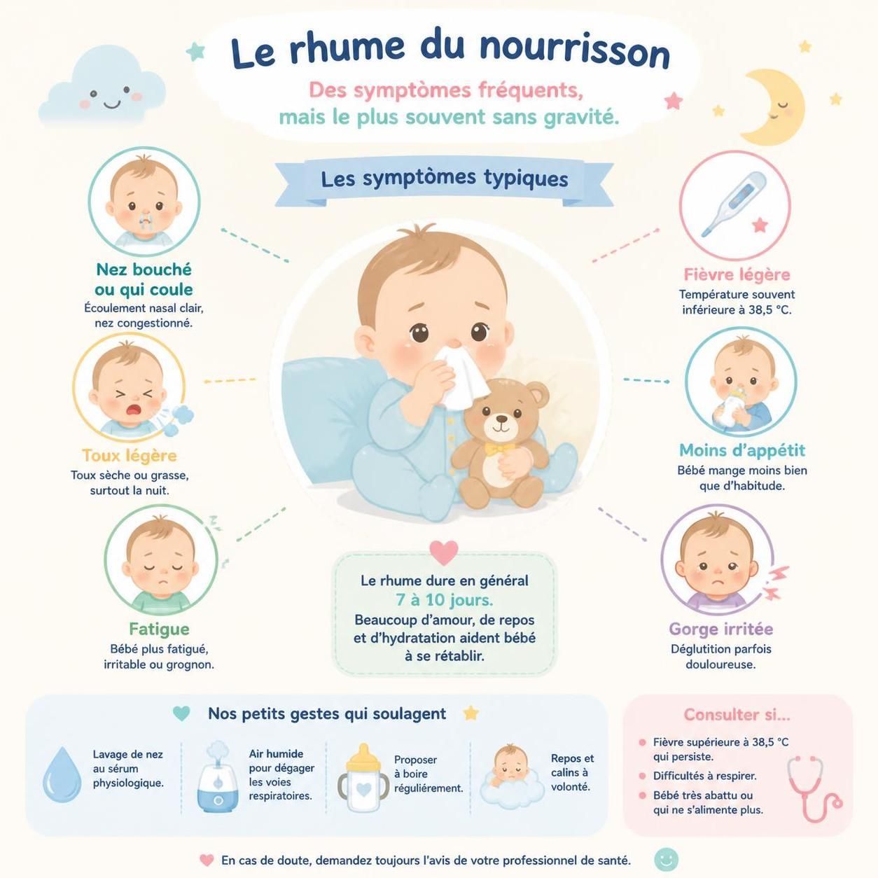 découvrez les remèdes naturels efficaces pour soulager le rhume de bébé et apprenez quand il est essentiel de consulter un pédiatre pour assurer la santé de votre enfant.