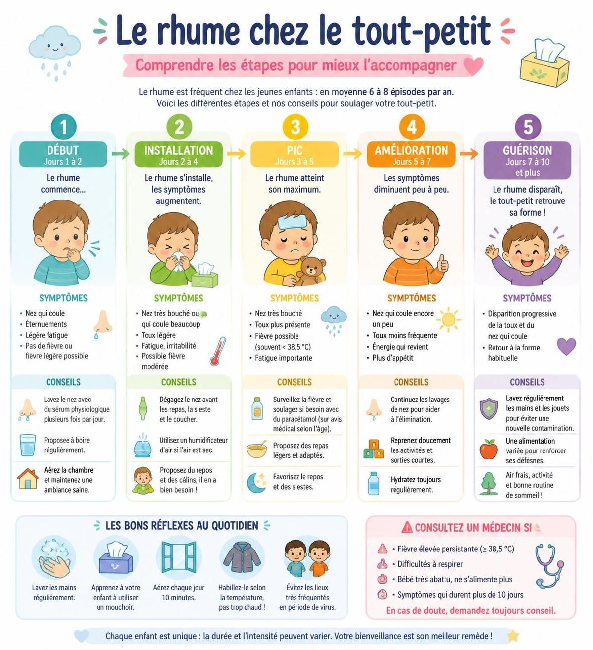 découvrez les remèdes naturels efficaces pour soulager le rhume de votre bébé et apprenez quand il est important de consulter le pédiatre pour assurer sa santé.