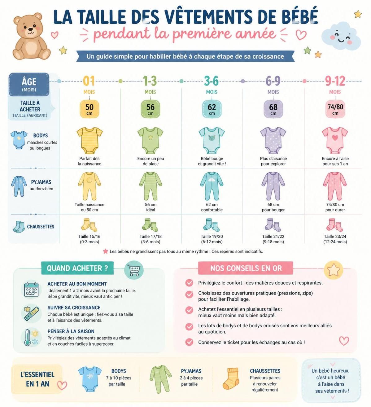 découvrez nos conseils pratiques pour créer une garde-robe bébé tendance et économique, sans vous ruiner. astuces pour acheter malin et bien habiller votre bébé dès ses premiers jours.