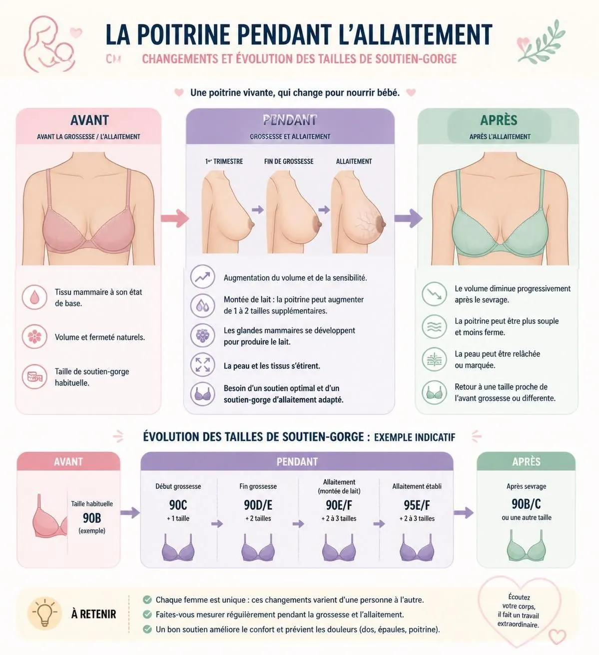 découvrez comment choisir la bonne taille de soutien-gorge d'allaitement et profitez de notre sélection pour allaiter en tout confort et en toute sérénité.