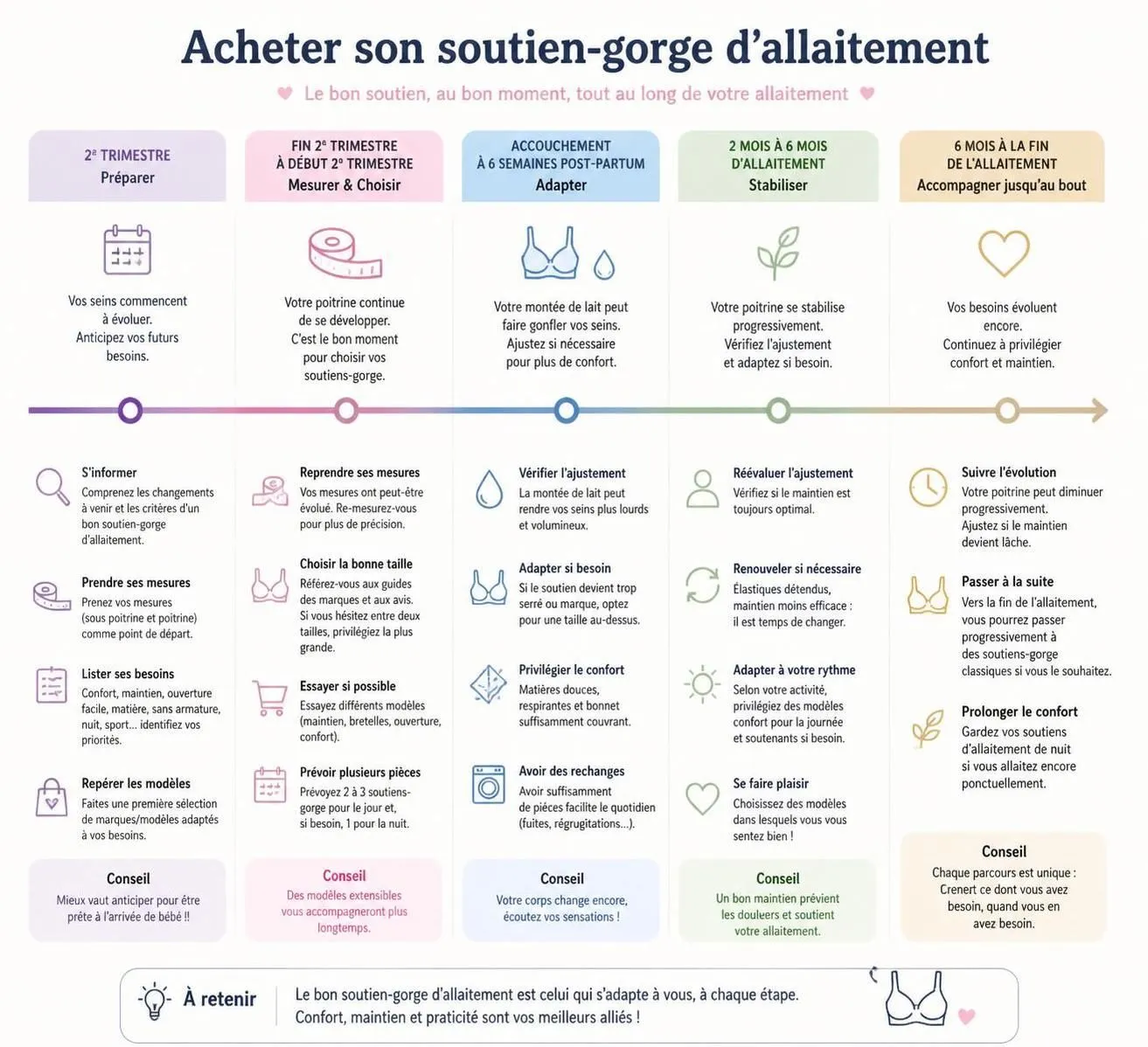 découvrez comment choisir la bonne taille de soutien-gorge d'allaitement pour un confort optimal et explorez notre sélection pour allaiter sereinement.