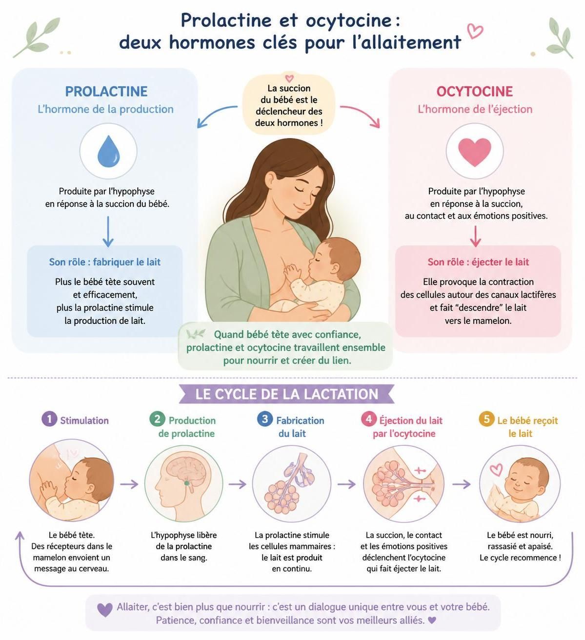 découvrez 8 astuces naturelles pour stimuler votre lactation, augmenter votre production de lait et profiter d'une expérience d'allaitement sereine et épanouissante.
