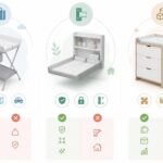 Table à langer : portable, fixe ou combinée — le guide pour choisir découvrez notre guide complet pour choisir la table à langer idéale : portable, fixe ou combinée, trouvez la solution pratique et adaptée à vos besoins.