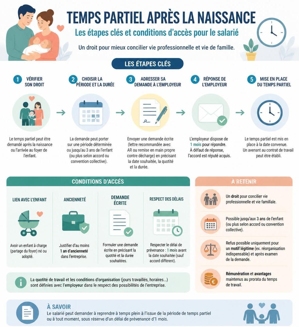 découvrez comment demander un temps partiel après la naissance de votre enfant et quels motifs peuvent justifier un refus de la part de votre employeur.