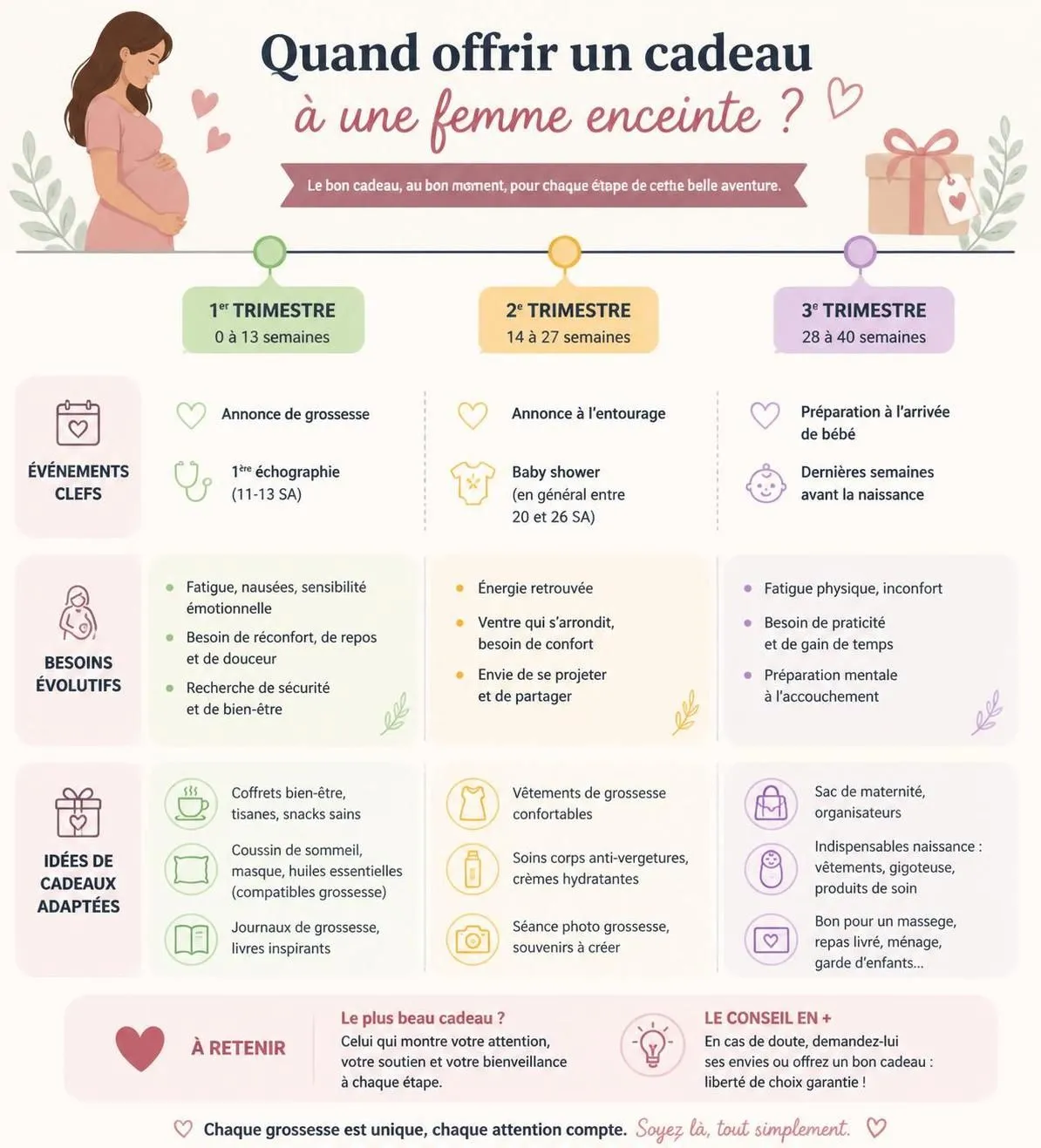 découvrez 20 idées de cadeaux vraiment utiles pour femme enceinte, soigneusement approuvées par des mamans expérimentées pour vous aider à faire le meilleur choix.