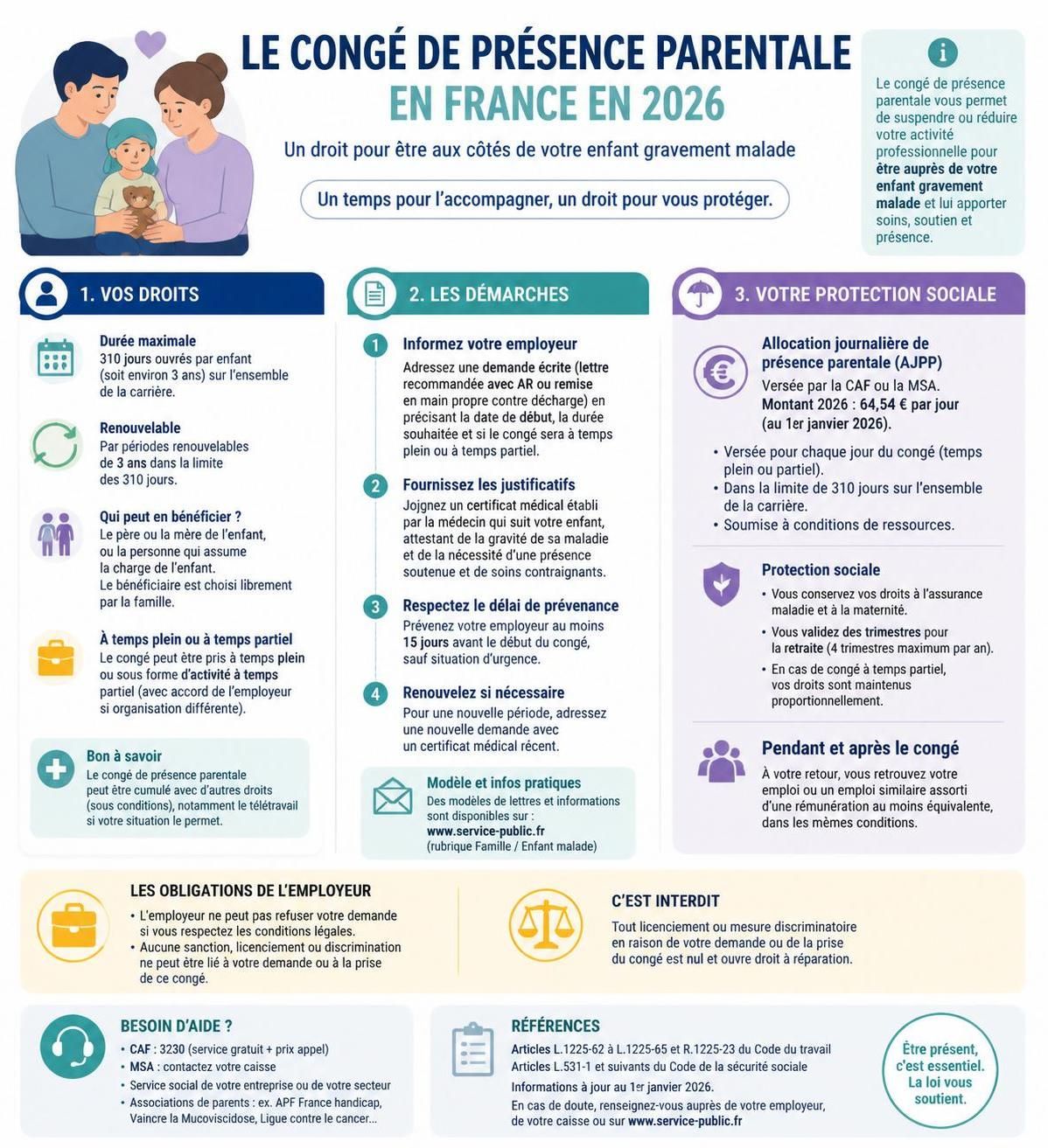découvrez le congé de présence parentale, un droit méconnu qui permet aux parents d'accompagner leur enfant gravement malade tout en conservant leur emploi.