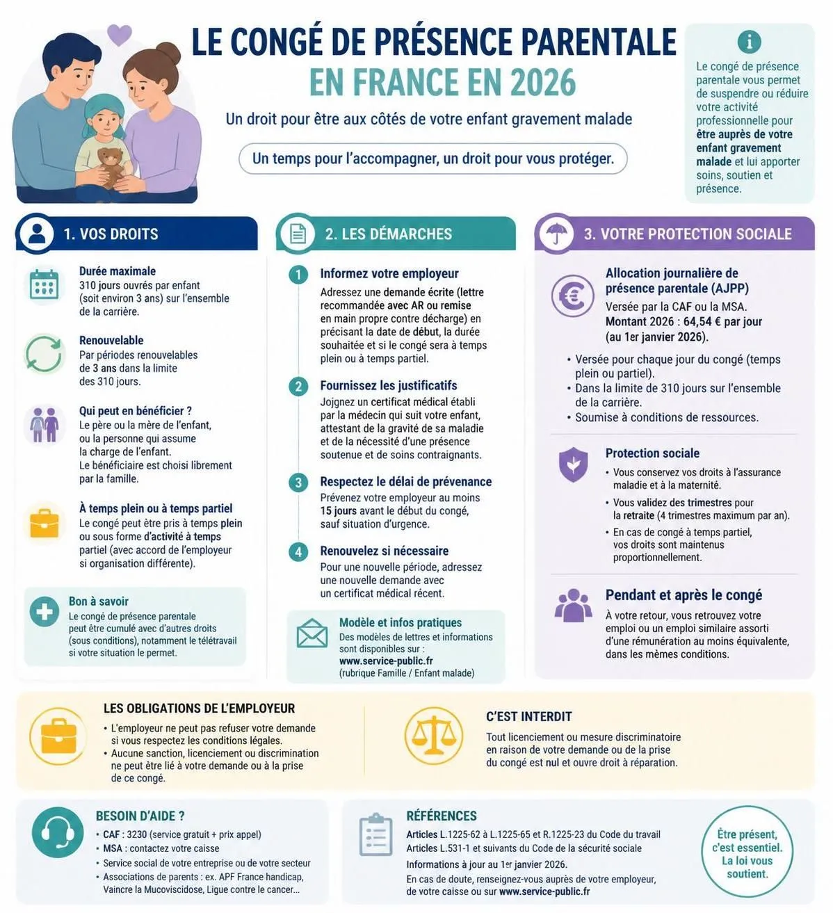 découvrez le congé de présence parentale, un droit méconnu qui permet aux parents d'accompagner leur enfant gravement malade tout en conservant leur emploi.