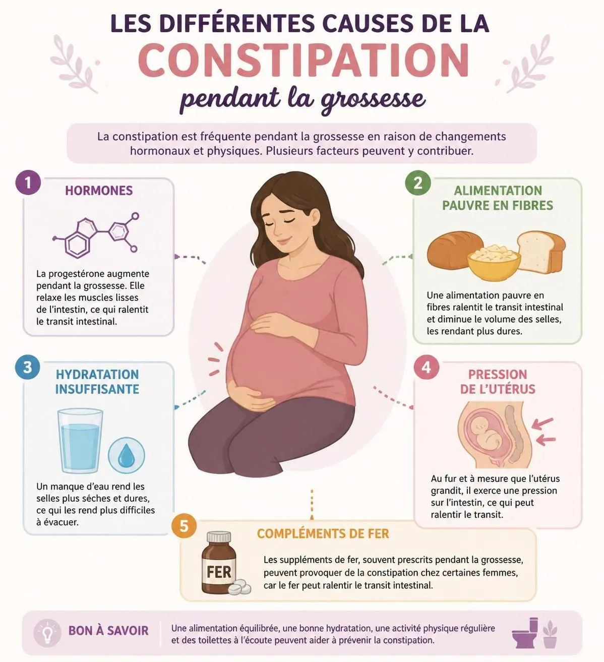 découvrez les causes courantes de la constipation pendant la grossesse et explorez des remèdes naturels efficaces pour améliorer votre transit intestinal en toute sécurité.