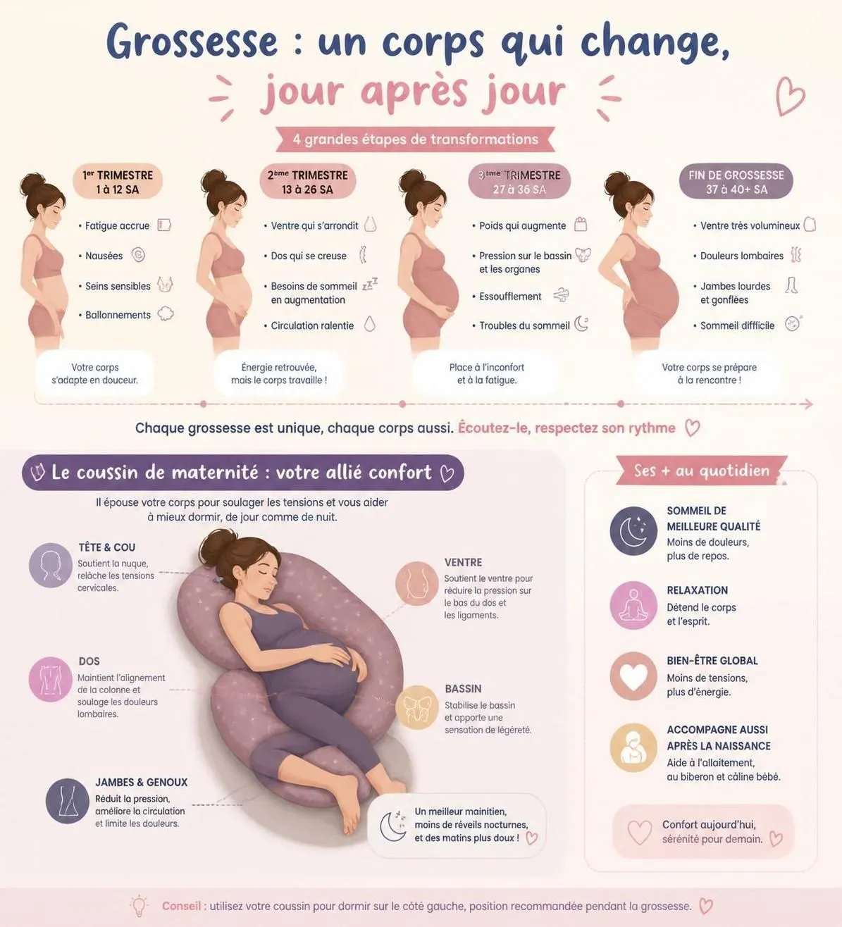 découvrez à quoi sert vraiment un coussin de grossesse, ses avantages pour le confort des futures mamans, et nos conseils pour bien le choisir selon vos besoins.