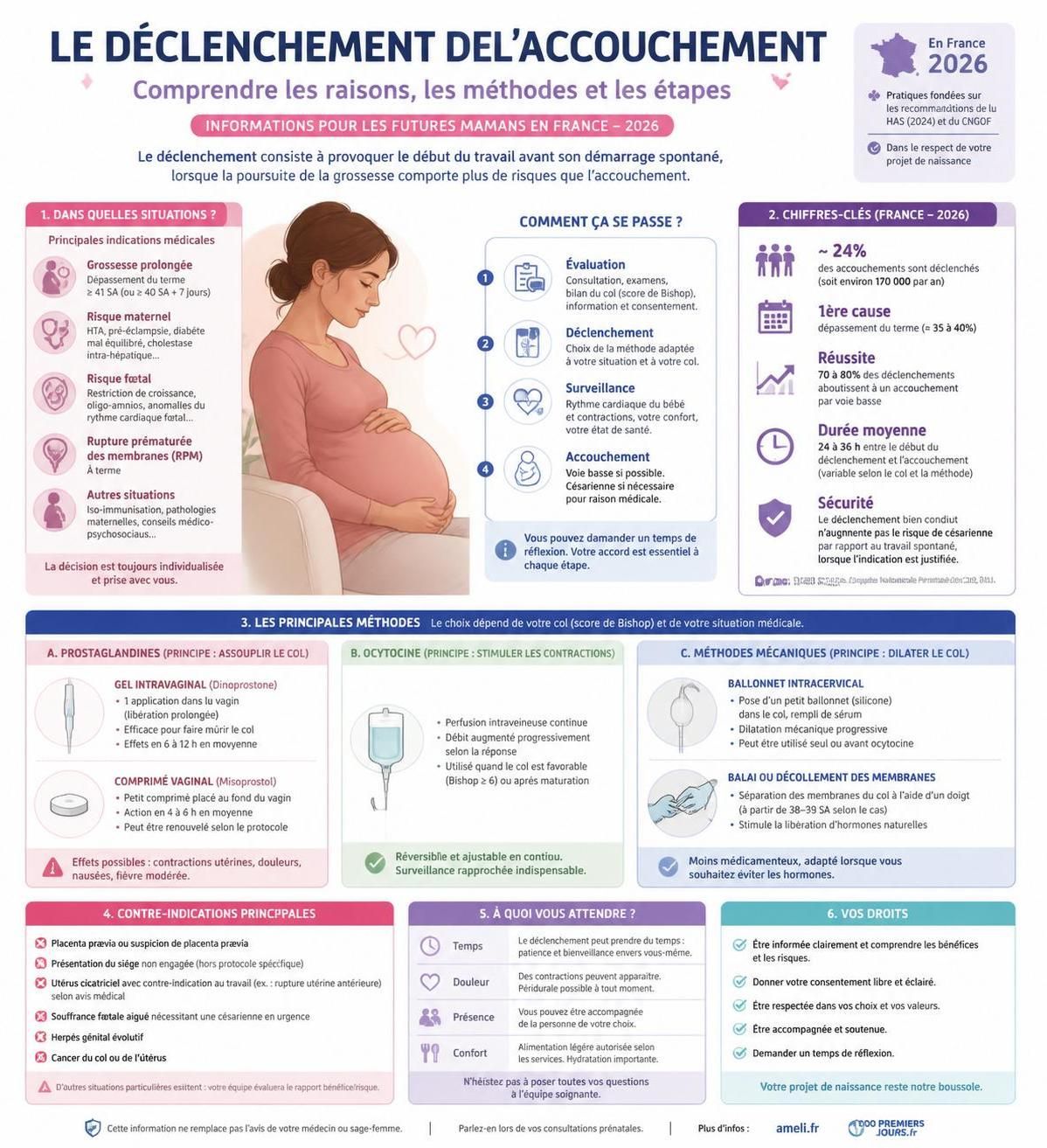 découvrez pourquoi et comment se déroule le déclenchement de l'accouchement, les méthodes utilisées, et les informations essentielles à connaître avant le grand jour pour mieux vous préparer.