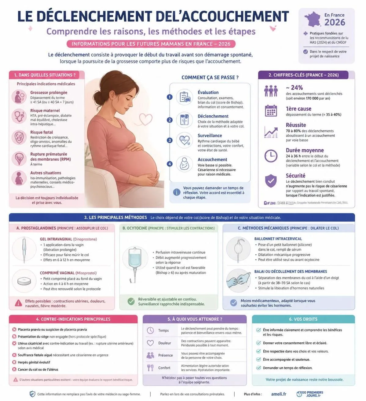 découvrez pourquoi et comment se déroule le déclenchement de l'accouchement, les méthodes utilisées, et les informations essentielles à connaître avant le grand jour pour mieux vous préparer.