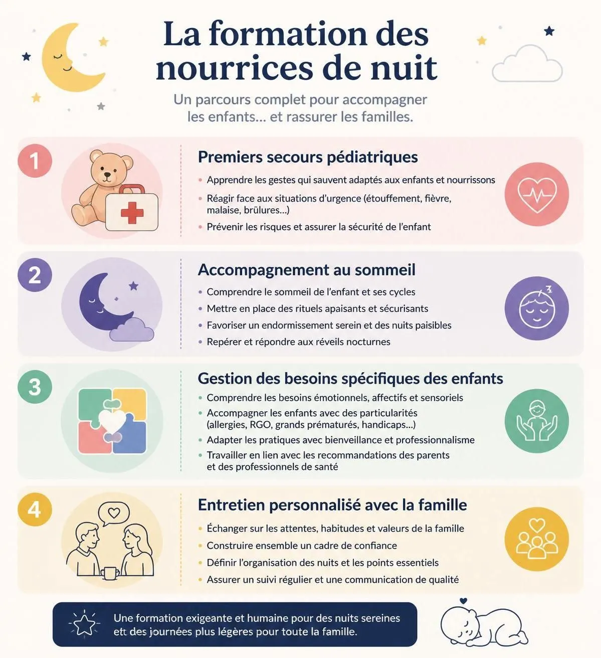 découvrez comment faire garder votre bébé la nuit grâce aux crèches aux horaires atypiques, aux baby-sitters disponibles et aux haltes-garderies adaptées à vos besoins.