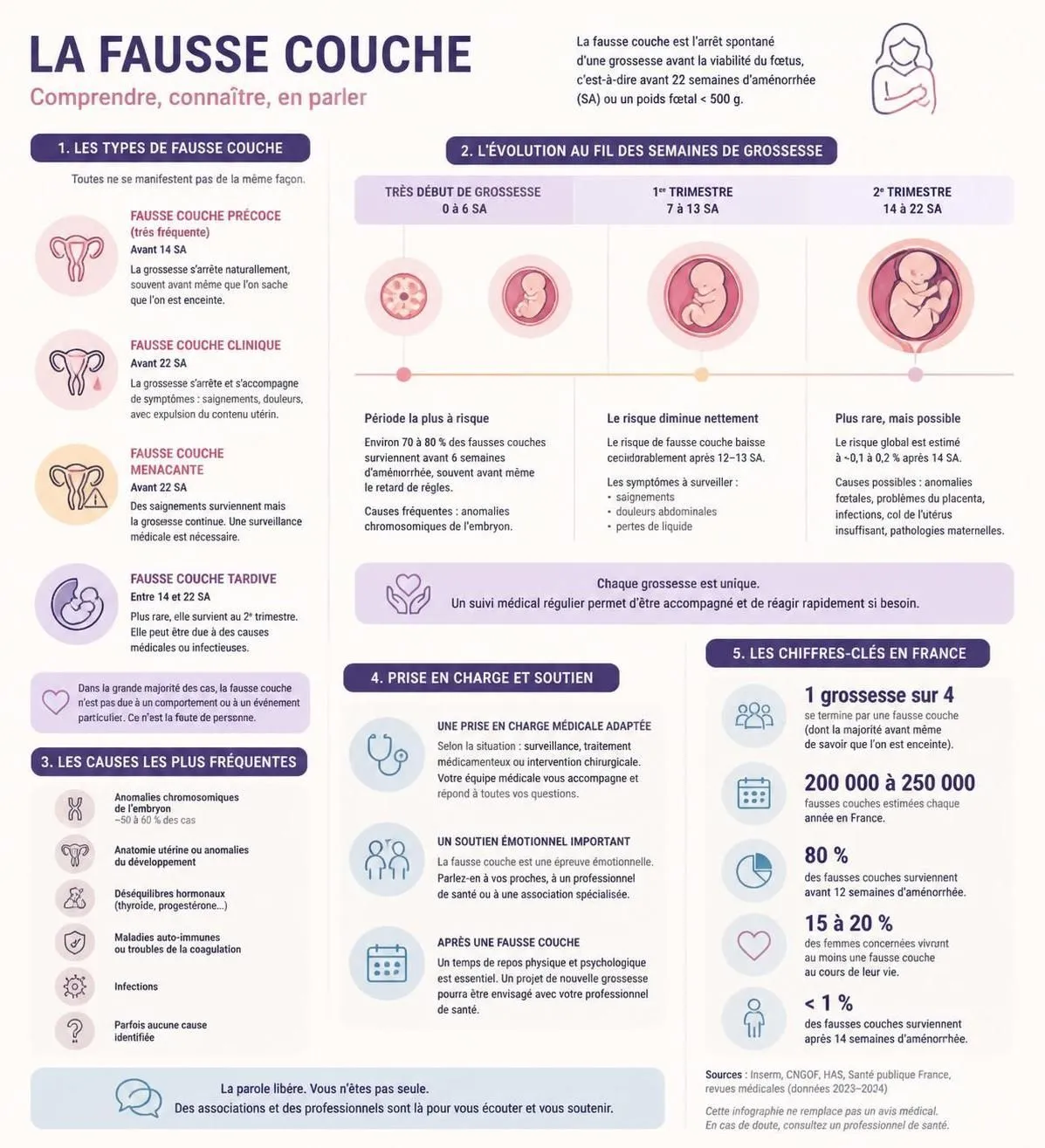 découvrez les signes et les causes de la fausse couche, ainsi que des conseils pour surmonter cette épreuve difficile, partagés par une maman qui témoigne de son expérience.