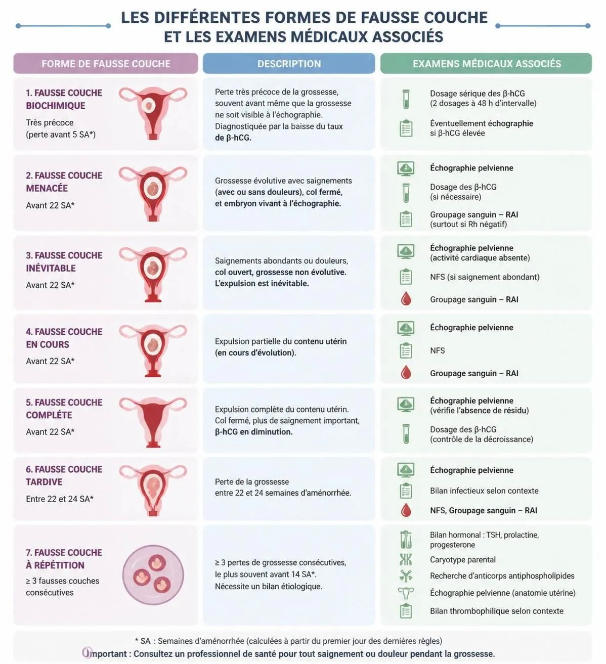 découvrez les signes et causes de la fausse couche, ainsi que des conseils pour surmonter cette épreuve, racontés par une maman qui partage son expérience personnelle.