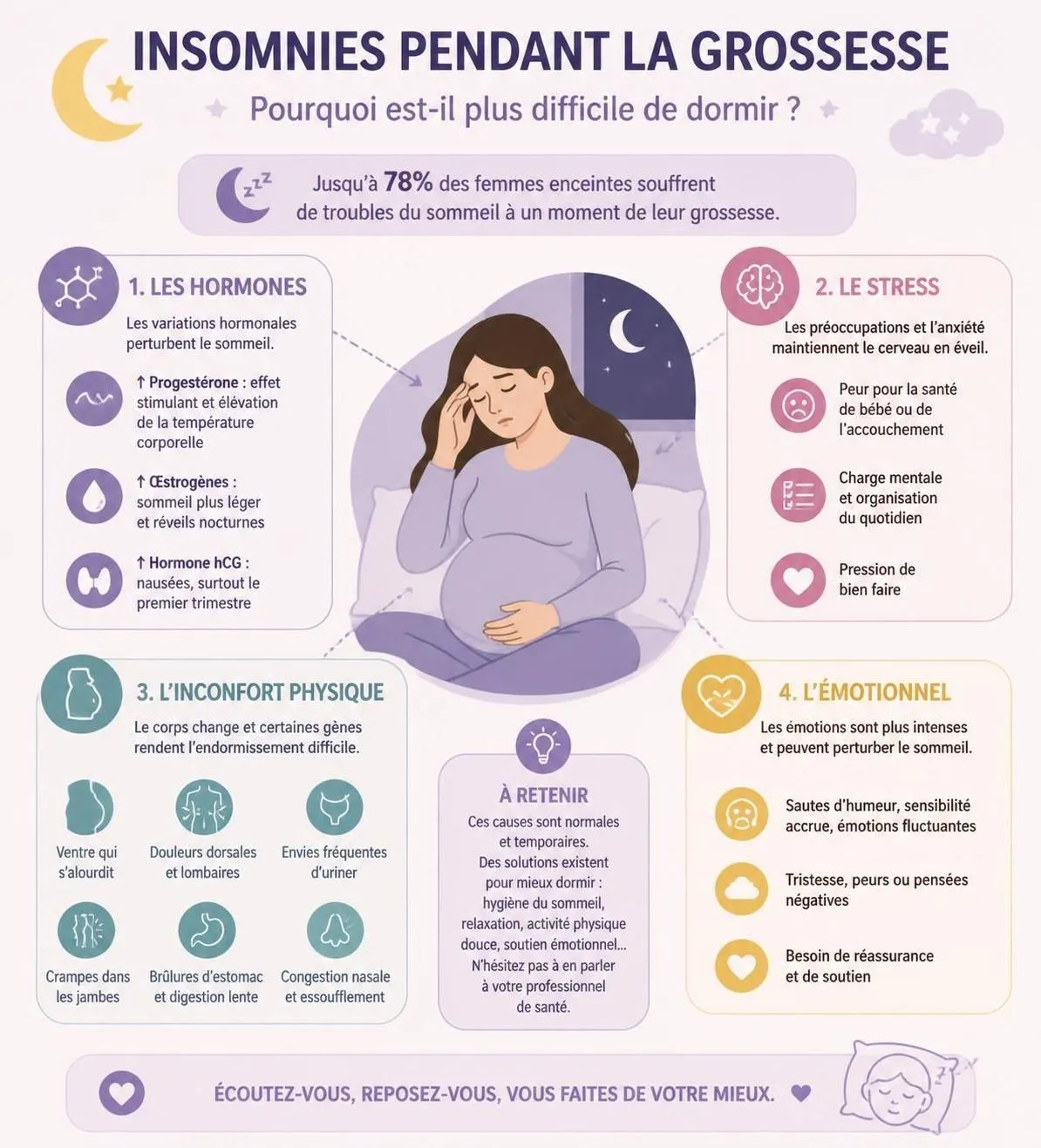 découvrez pourquoi les insomnies surviennent pendant la grossesse et explorez des solutions efficaces pour retrouver un sommeil réparateur et apaisant.