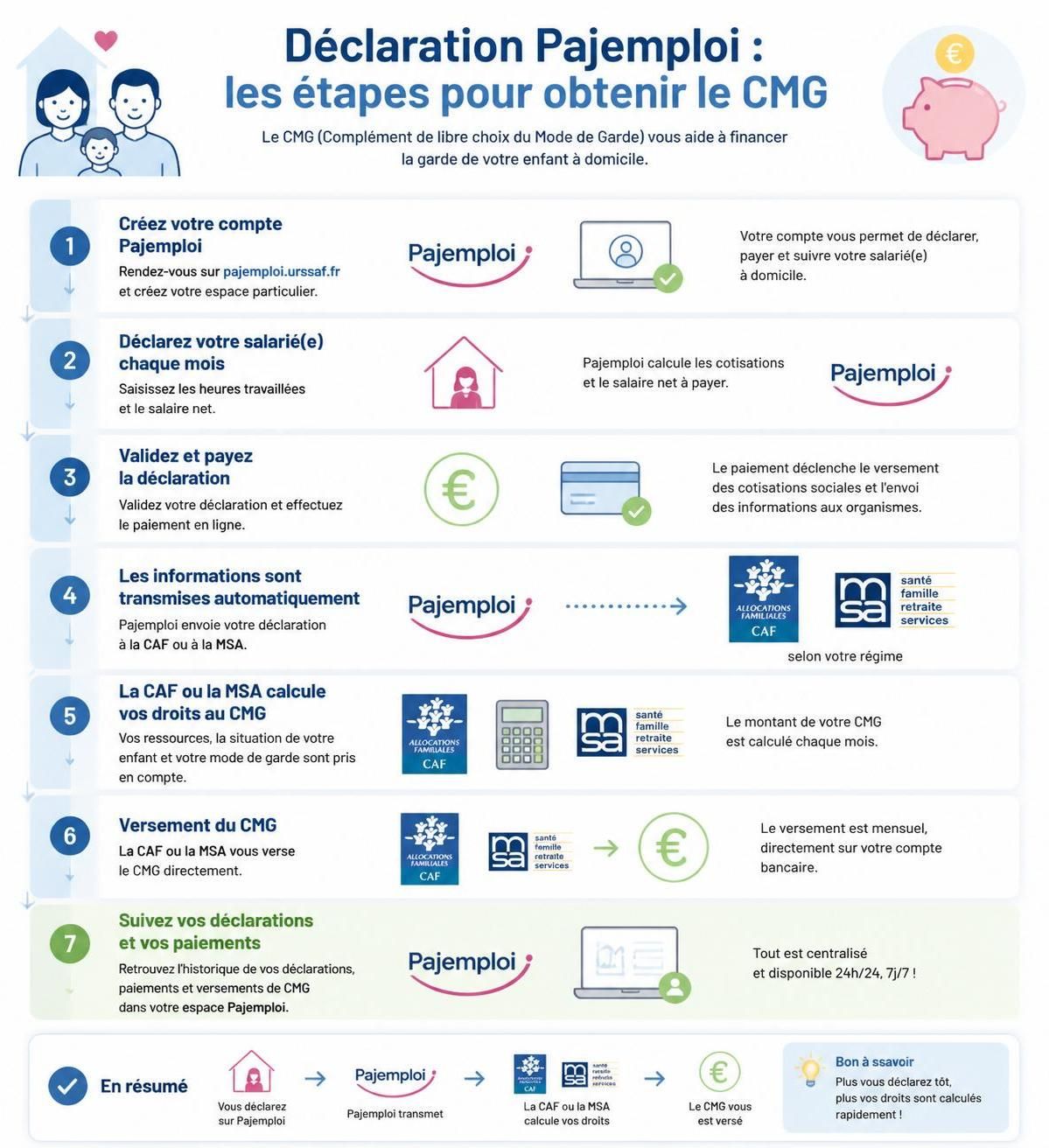 découvrez comment la paje mode de garde (cmg) peut vous aider à financer la crèche, la nourrice ou la garde partagée en fonction de vos revenus. guide pratique pour optimiser vos aides.