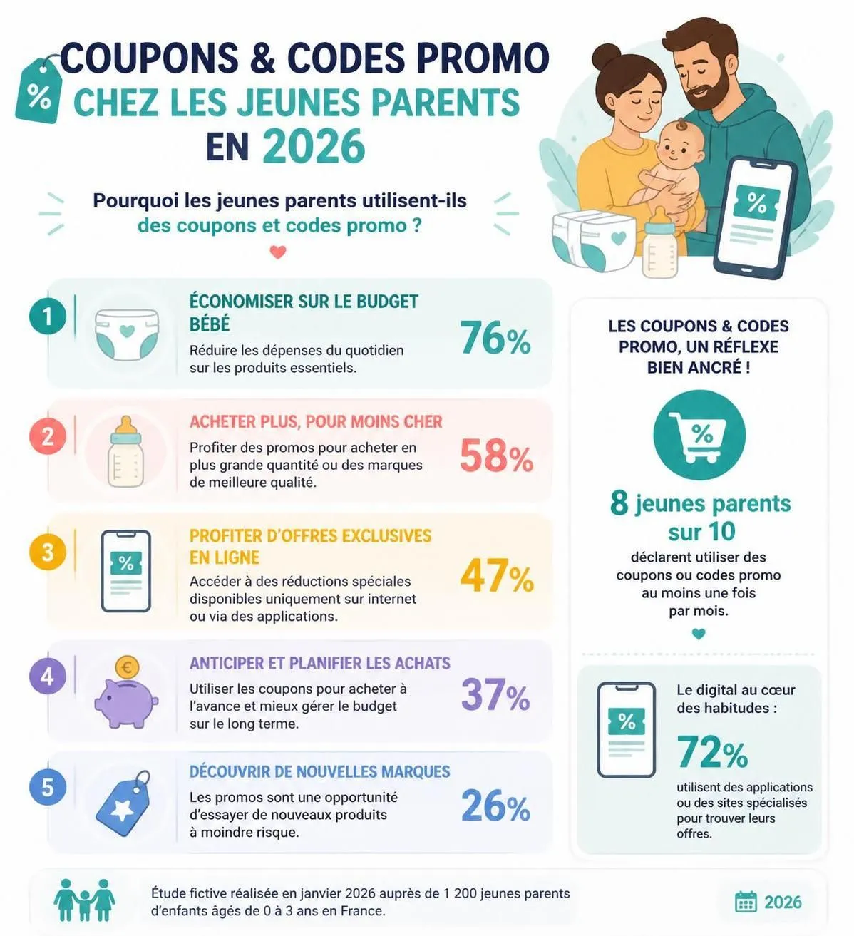 découvrez où trouver des coupons et codes promos pour bébé et apprenez à les utiliser efficacement pour économiser sur les produits essentiels de votre enfant.