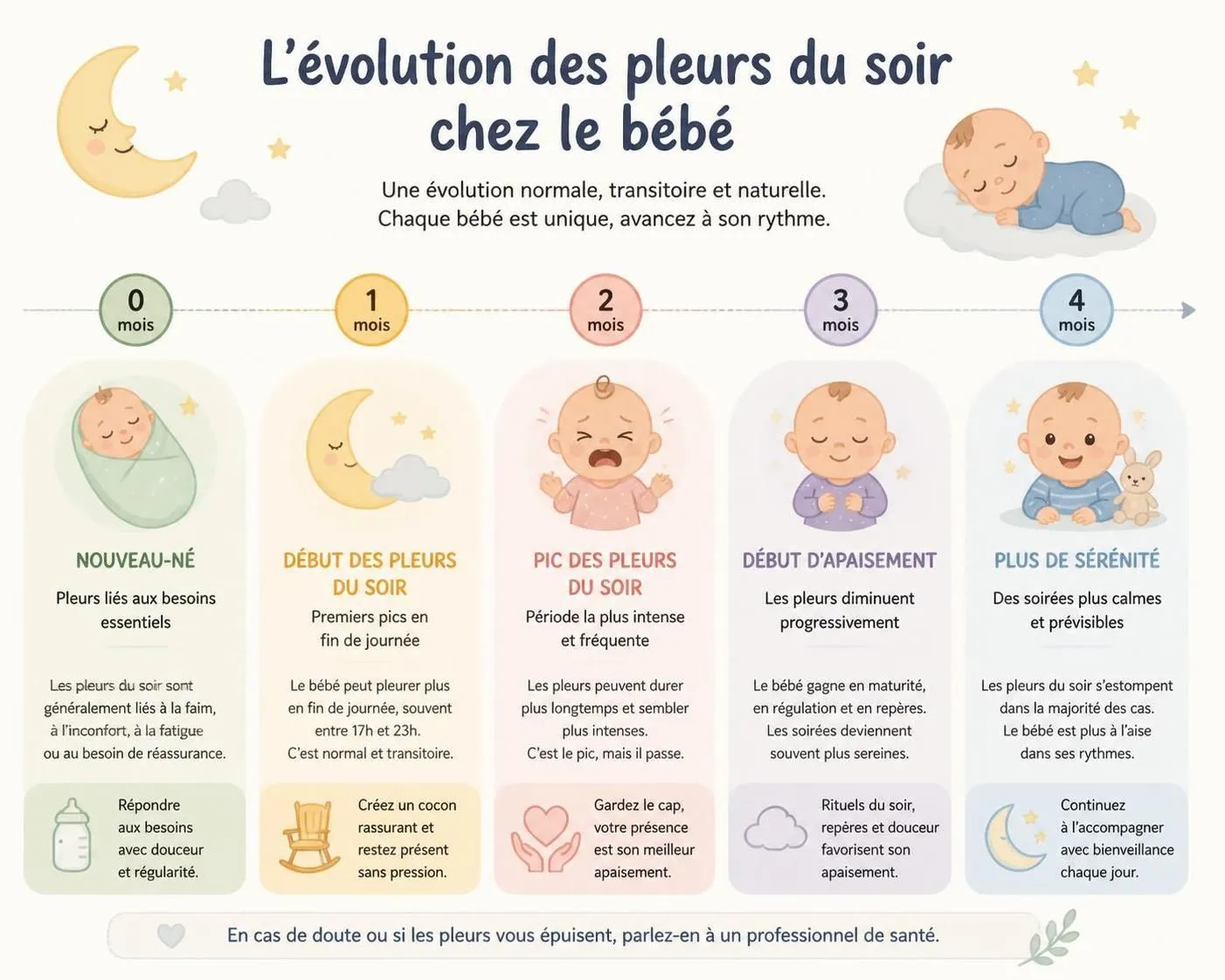 découvrez pourquoi les pleurs du soir chez bébé, appelés l'heure des sorcières, surviennent et apprenez des astuces efficaces pour apaiser votre enfant et mieux gérer ces moments difficiles.