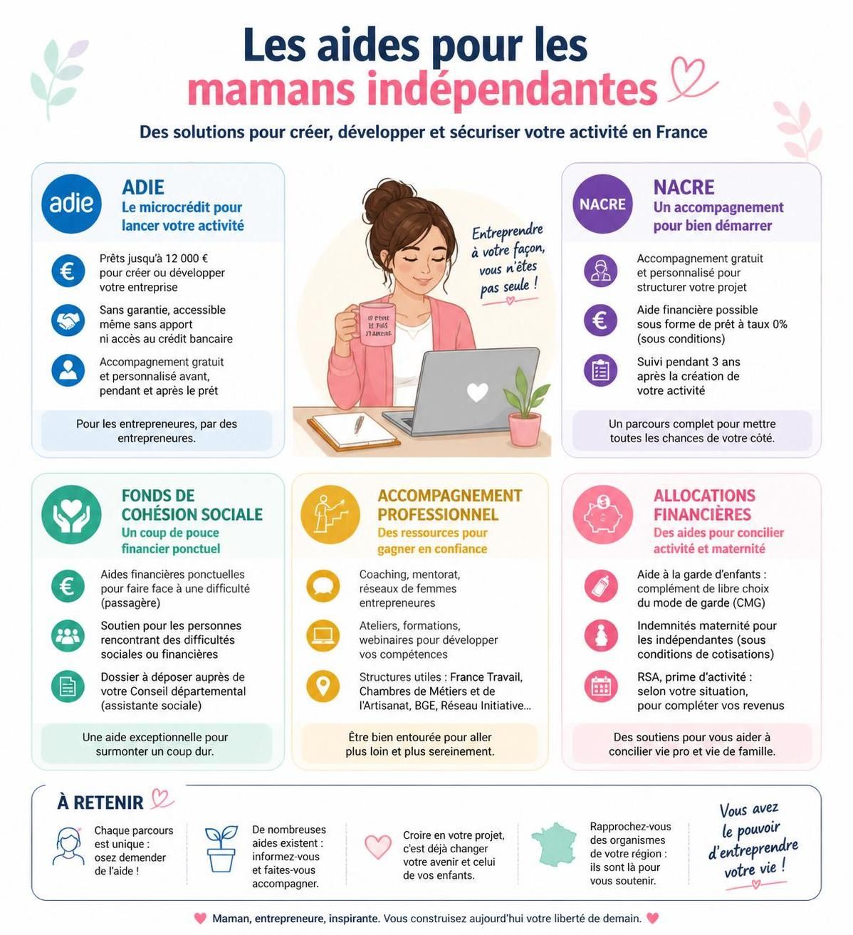 découvrez les aides souvent méconnues pour les mamans indépendantes, comme l'adie, le nacre et le fonds de cohésion sociale, pour mieux accompagner leurs projets et leur autonomie.