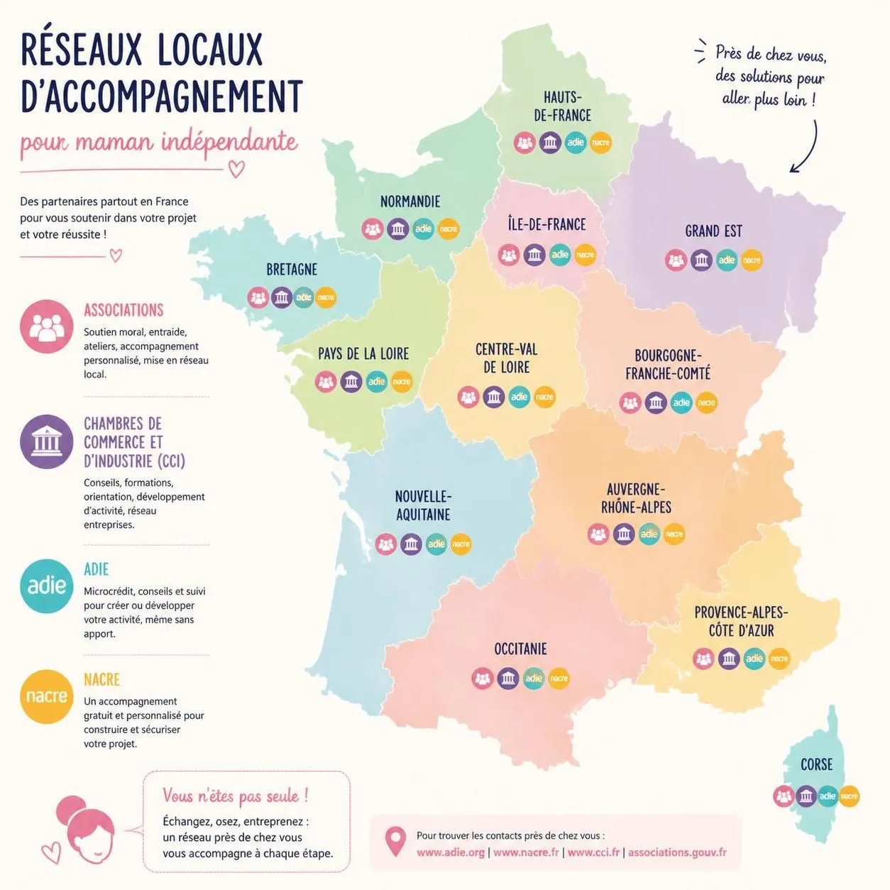 découvrez les aides essentielles pour les mamans indépendantes, incluant adie, nacre et les fonds de cohésion sociale, souvent méconnues mais précieuses pour accompagner votre parcours.