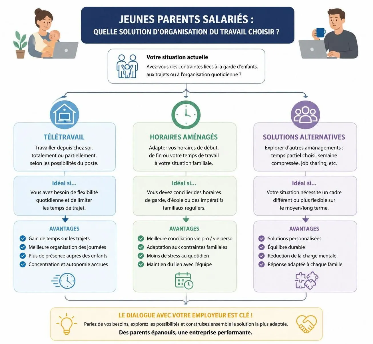 découvrez comment négocier efficacement le télétravail après la naissance de votre enfant avec votre employeur, grâce à un guide étape par étape pour convaincre et aménager votre travail.