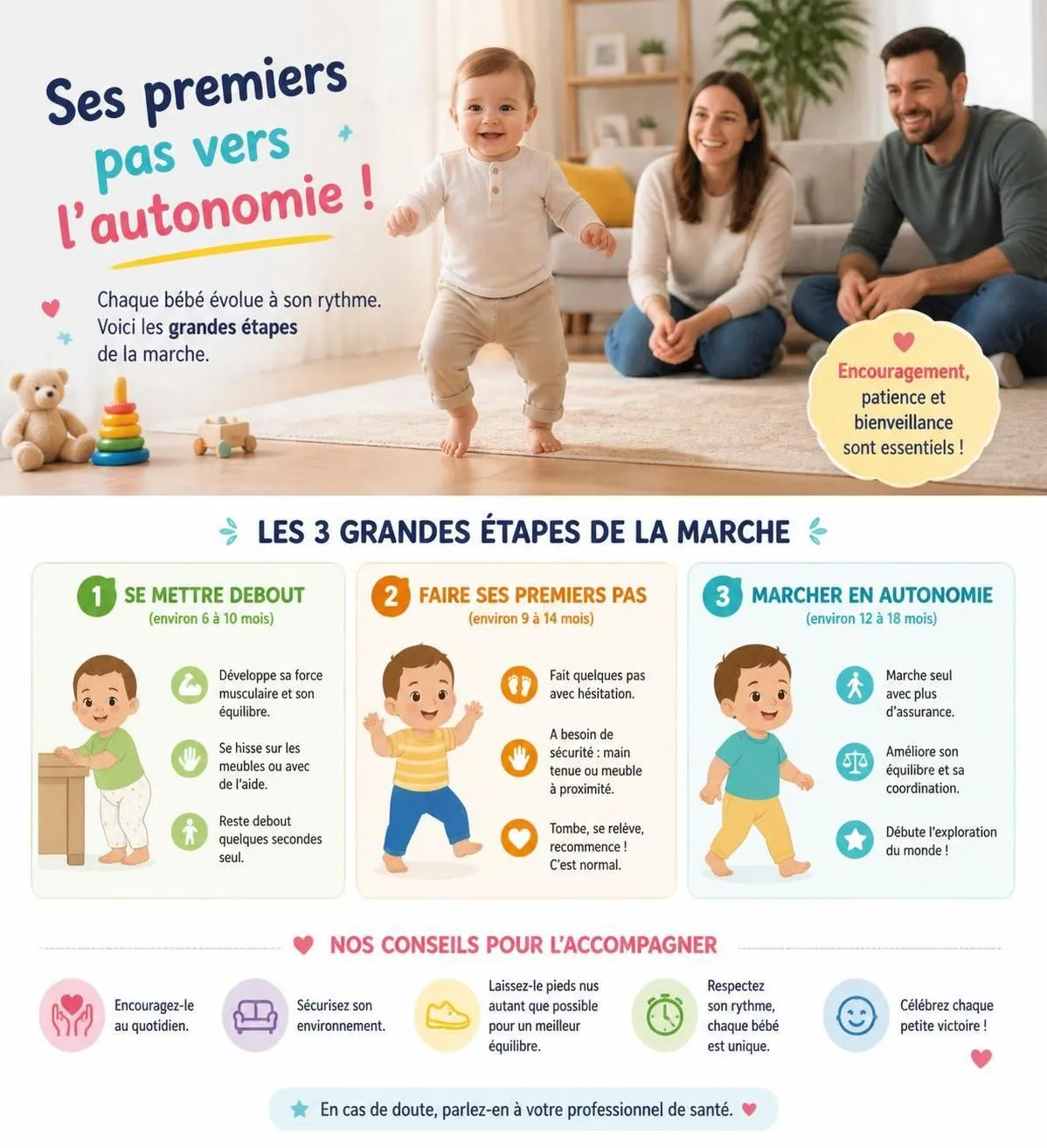 découvrez à quel âge mettre les premières chaussures à votre bébé et comment bien les choisir grâce aux conseils experts des podologues pour garantir confort et bien-être dès les premiers pas.