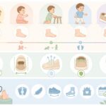 découvrez à quel âge mettre les premières chaussures à votre bébé et nos conseils de podologues pour bien les choisir, assurant confort et développement optimal des pieds.