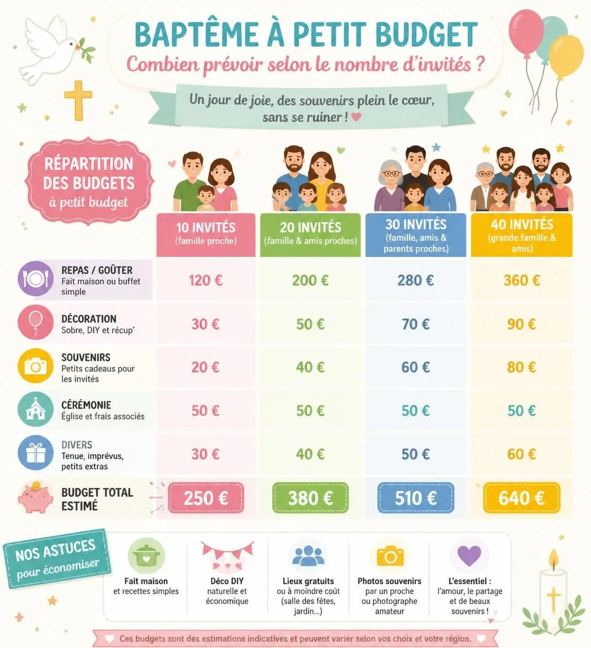 découvrez comment organiser un baptême réussi sans dépenser une fortune : astuces pour faire-part, décoration et repas à petit prix.